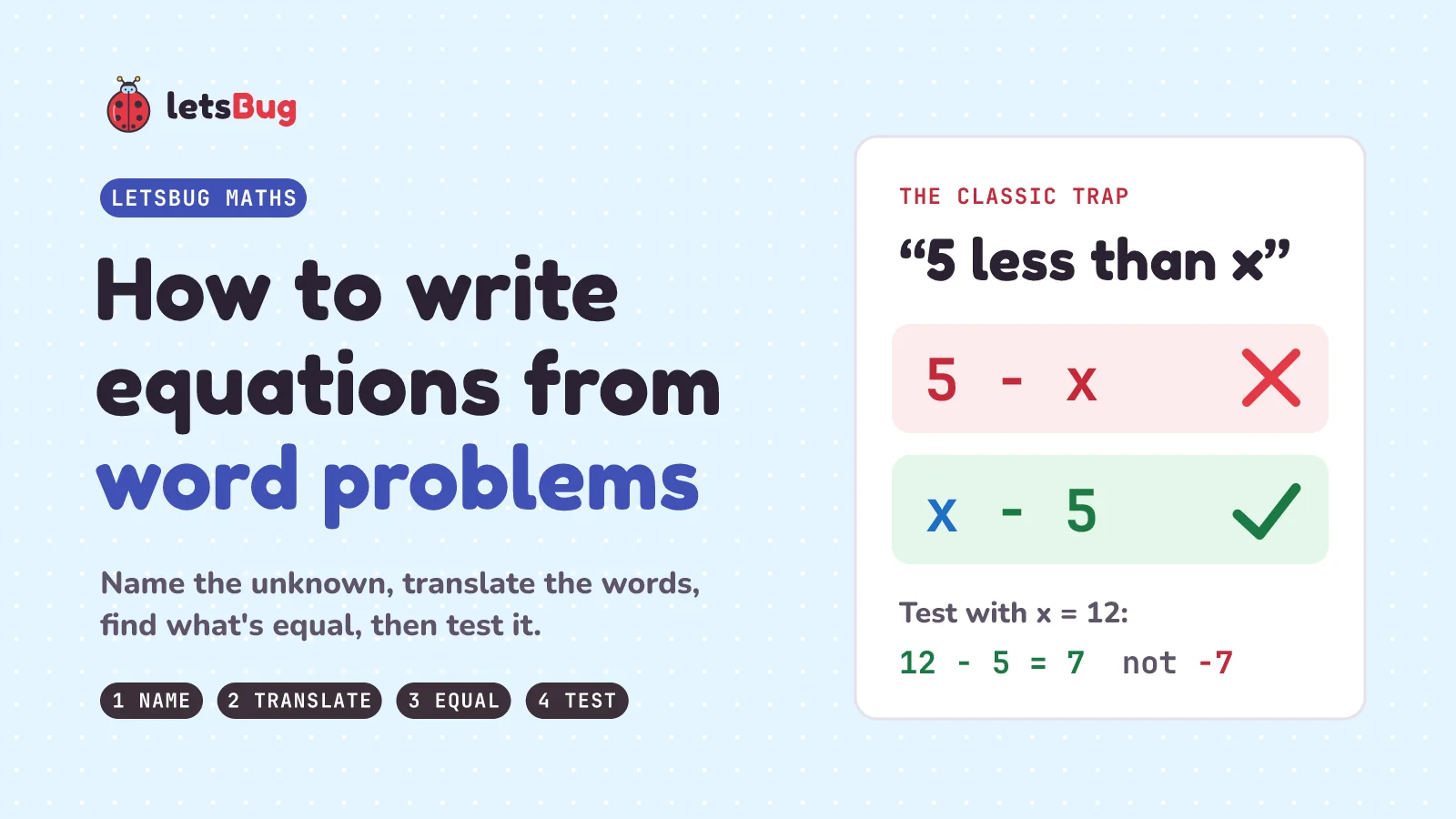 How to write equations from word problems: the words 5 less than x become x − 5, not 5 − x, tested with x = 12