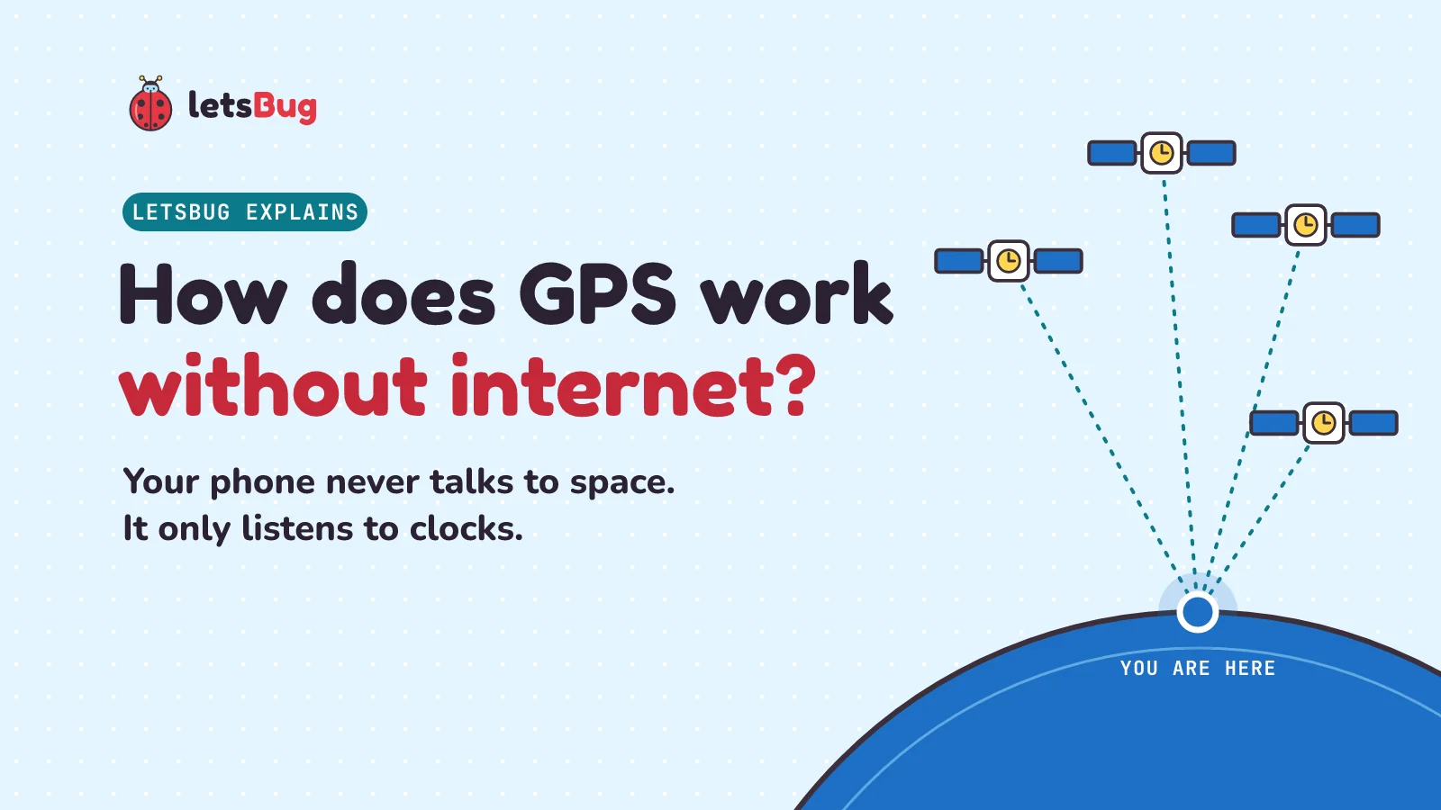 How does GPS work without internet: four GPS satellites send signals down to one blue dot on Earth