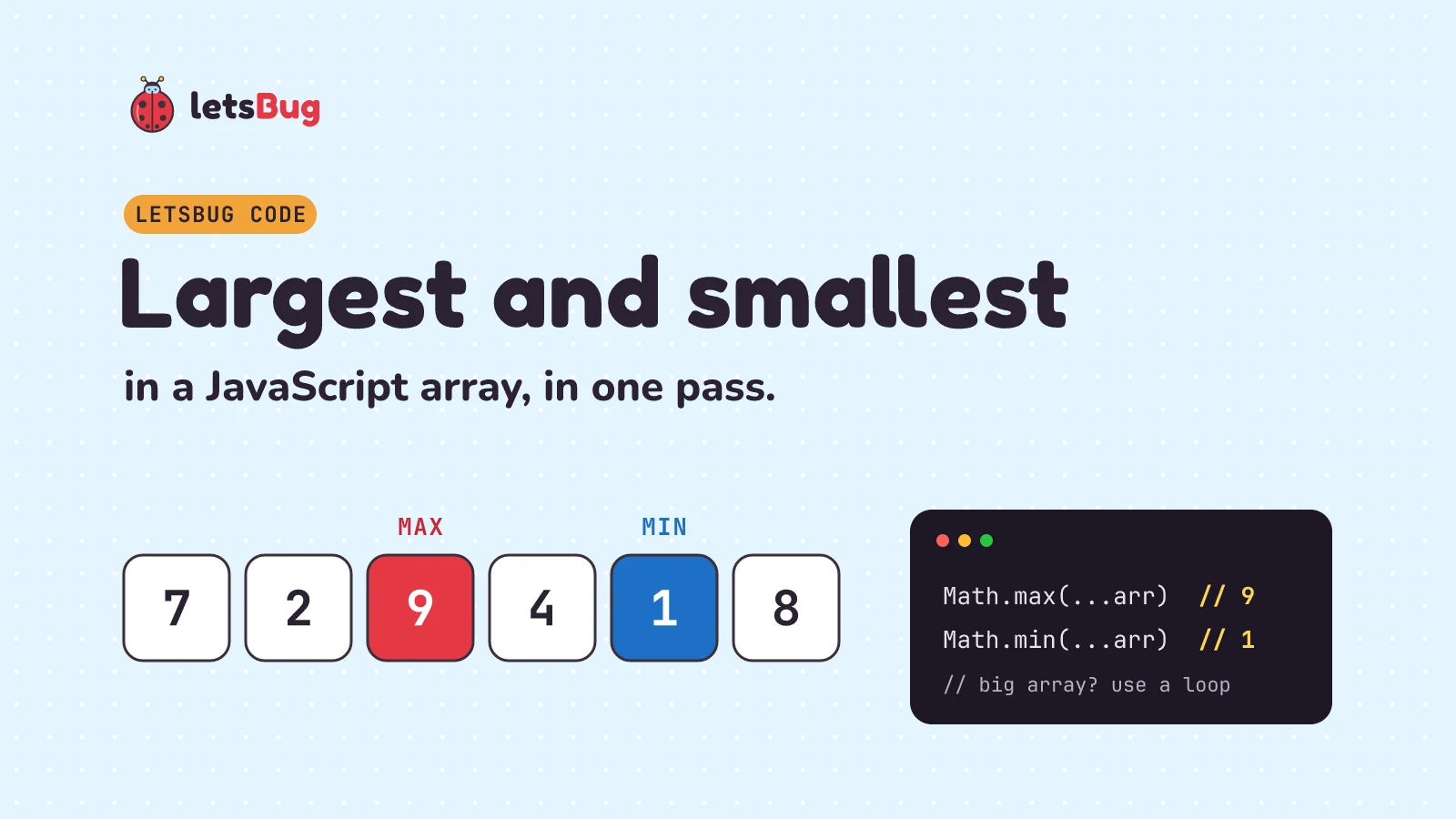 Largest and smallest in a JavaScript array: the numbers 7, 2, 9, 4, 1, 8 with 1 marked min and 9 marked max, found in one pass