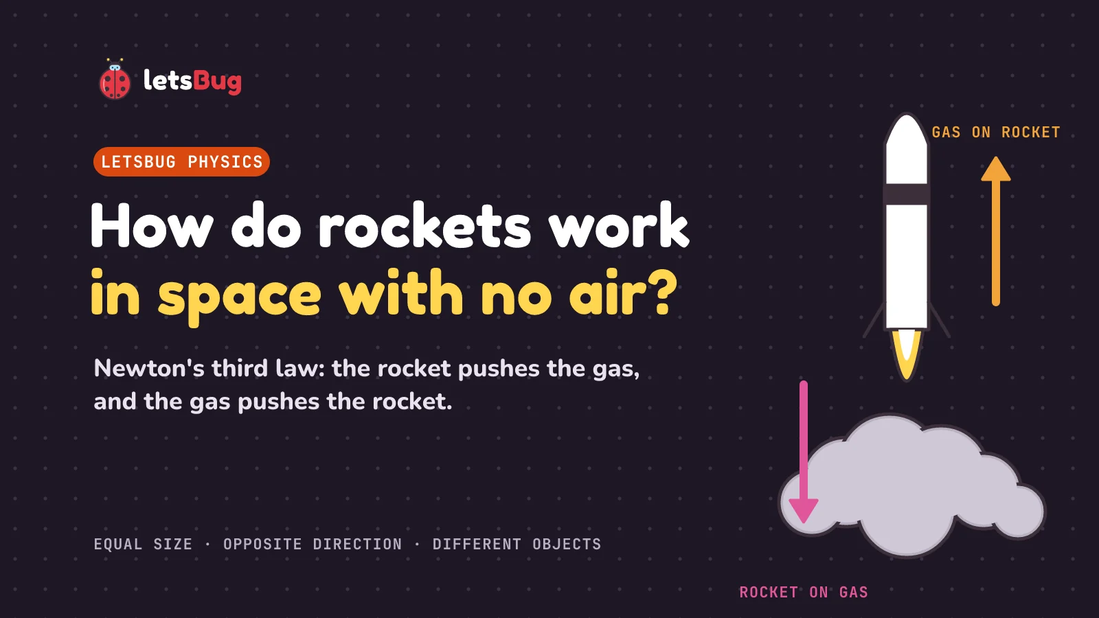 How do rockets work in space with no air: a rocket pushes its exhaust gas down, and the gas pushes the rocket up, with equal and opposite force arrows