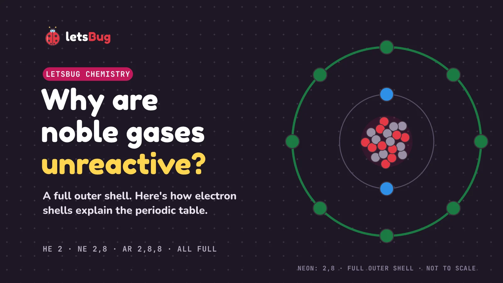 Why are noble gases unreactive: a neon atom with 2 electrons in its first shell and 8 in its outer shell, the full outer shell highlighted in green