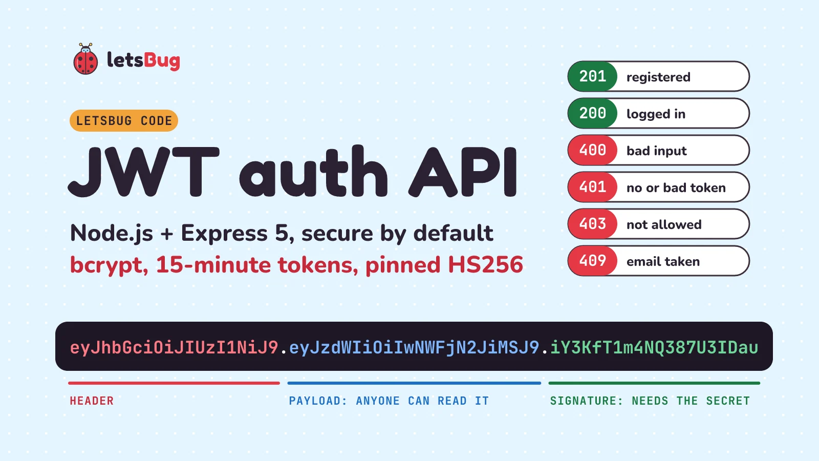 JWT authentication API in Node.js and Express 5: register, log in, get a token, call a protected route, with the status codes 201, 200, 401, 403 and 409