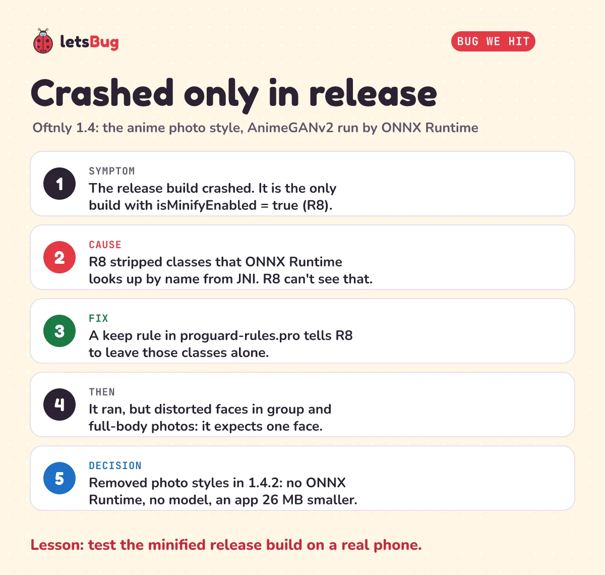 Bug card: the anime photo style crashed only in release builds. Cause: R8 stripped classes that ONNX Runtime looks up from JNI. Fix: a keep rule. Then it distorted faces in group photos, so we removed photo styles: no ONNX Runtime, 26 MB smaller.